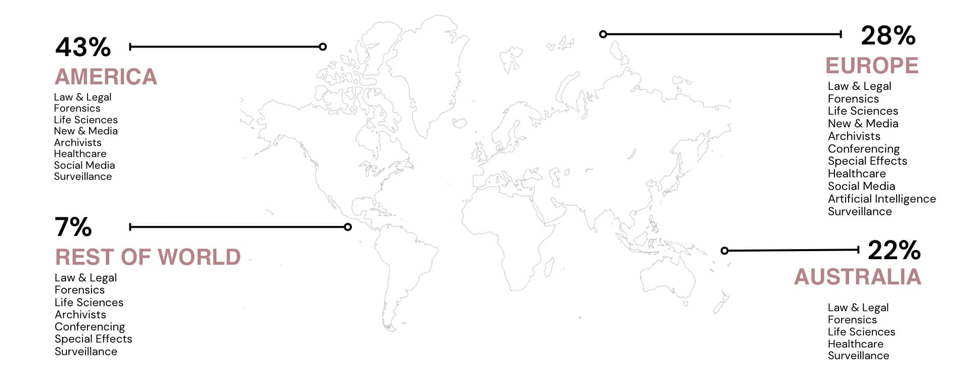 LipReader - Our worldwide Market Map
